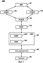 Способ обработки запроса на регистрацию, сетевой элемент и коммуникационная система (патент 2442283)