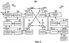 Способы и устройство для схем повторной передачи rlc (патент 2439815)