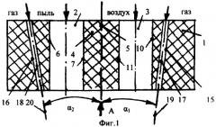 Многофункциональная горелка (патент 2309332)