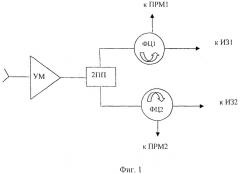 Двухканальный приемопередающий модуль (патент 2515545)