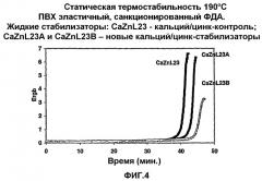 Содержащие карбонат/карбоксилат металла сверхосновные микроэмульсии и галогенсодержащие полимеры с этим материалом (патент 2337935)