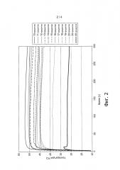 Составы с тригидратом ацетата натрия (патент 2637337)