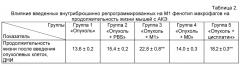 Способ подавления роста опухоли основе in vitro репрограммирования макрофагов на м1 фенотип с повышенной способностью к продукции оксида азота в эксперименте (патент 2599545)