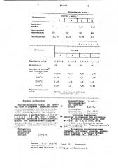 Противопригарная краска для литейныхформ и стержней (патент 831337)