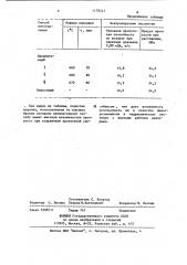 Способ изготовления спеченных пористых изделий из бронзы (патент 1178547)