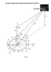 Система определения параметров движения астероида (патент 2637048)