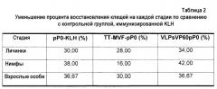 Вакцинная композиция для борьбы с заражениями эктопаразитами (патент 2585226)