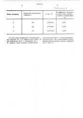 Способ выделения арилгидроксилсоединений (патент 524512)