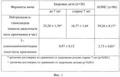 Способ прогнозирования развития пиелонефрита у детей с аномалиями органов мочевой системы (патент 2442987)