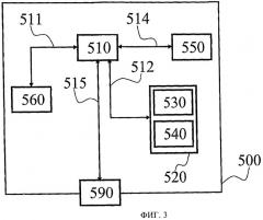 Способ увеличения продолжительности действия автоматической функции свободного хода транспортного средства (патент 2431577)