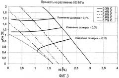 Порошковая композиция на основе железа (патент 2366537)