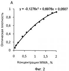 Способ определения монометиланилина в автомобильном бензине индикаторным тестовым средством (патент 2489715)