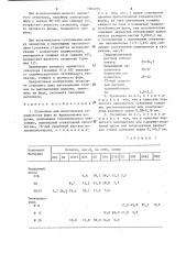 Суспензия для изготовления керамических форм по выплавляемым моделям (патент 1304975)