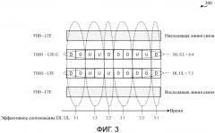 Передача маяка по нелицензируемому спектру (патент 2653604)