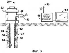 Интегрированная система непрерывного наблюдения (патент 2513600) Интегрированная система непрерывного наблюдения (патент 2513600)