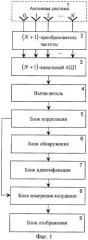 Способ обнаружения источников радиоизлучений со скачкообразным изменением частоты (патент 2285936)