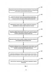 Способ и устройство частичного обновления (патент 2628496)