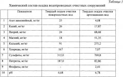 Способ определения дозы мелиоранта-коагулянта для солонцовых почв по порогу фильтрации (патент 2650565)