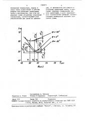 Способ заправки тепловой трубы (патент 1560975)