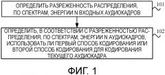 Способ и устройство кодирования аудио (патент 2667380)