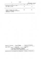 Свариваемый жаропрочный сплав на основе молибдена (патент 254097)