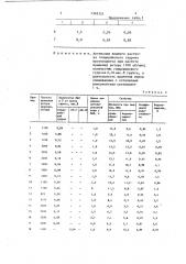 Способ приготовления композиции для дорожного строительства (патент 1368325)