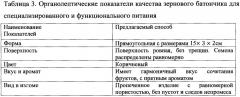 Способы производства зерновых батончиков для функционального и специализированного питания (патент 2662184)