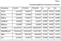 Способ коррекции гипертрофии левого желудочка у больных с артериальной гипертонией пожилого и старческого возраста (патент 2568902)