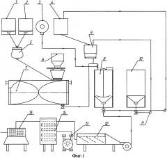 Линия приготовления сухой хмелево-тыквенной закваски (патент 2614364)