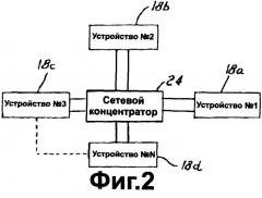 Система для формирования изделий из стекла с звездообразной сетью передачи данных (патент 2270525)