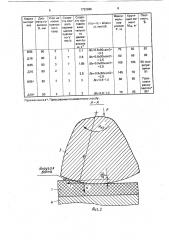 Способ прессования металлического порошка (патент 1722686)