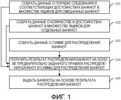 Способ распределения банкнот, устройство распределения банкнот и оборудование для финансового самообслуживания (патент 2656831)