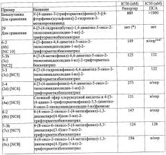 Диарилтиогидантоиновые соединения (патент 2449993)