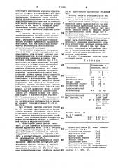 Экзотермическая смесь для утепления головной части слитка (патент 770649)