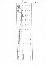 Сплав для раскисления и модифицирования стали (патент 996501)