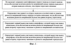 Способ и устройство для автоматической идентификации вывода микрофона и вывода заземления аудиоинтерфейса (патент 2584759)
