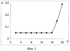 Способ определения производных фенотиазина в биологических жидкостях (патент 2301421)