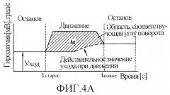 Способ компенсации погрешности угловой координаты робота- уборщика (варианты) (патент 2251137)