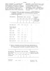 Способ иммунодиагностики (патент 1107869)
