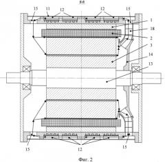 Система охлаждения закрытой электрической машины (патент 2539691)