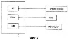 Способ мобильной связи, мобильная станция и сетевое устройство радиодоступа (патент 2486714)