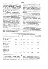 Эпоксидная композиция (патент 952918)