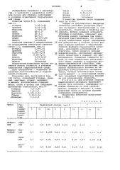 Чугун (патент 1076484)