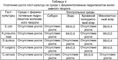 Питательная среда для выделения грибов рода candida (патент 2299237)