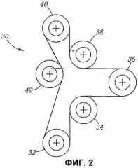 Приводной ремень со сниженной степенью растягивания (патент 2261384)