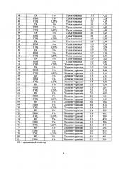 Гранулы с экстрактами клюквы, брусники, марены красильной диуретического, спазмолитического и литолитического действия (патент 2605271)