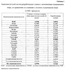 Молочные сливки для взбивания с пониженным содержанием жира (патент 2579917)