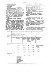 Композиция для покрытия и склеивания (патент 939515)