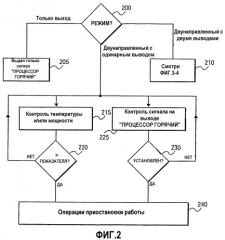 Интерфейс управления температурой процессора (патент 2274892)