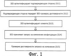 Проверка изменения конфигурации (ied) (патент 2523927)